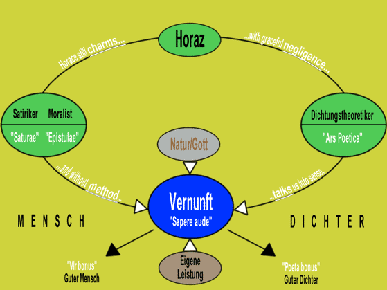 grafik carpe rationem